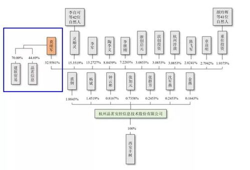 皓元醫藥IPO疑云 280倍溢價收購舊資產與“買產品送電腦”背后的商業合規之問