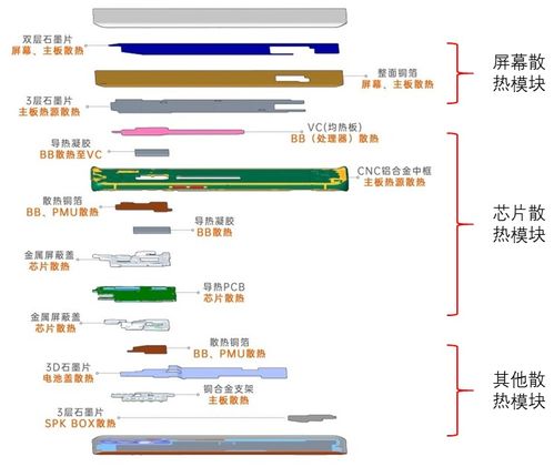 二維氮化硼 解鎖未來電子設備的散熱密碼——基于計算機軟硬件的創新融合之路