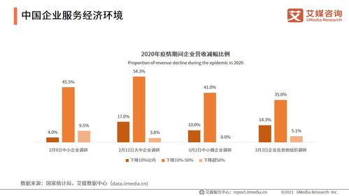 2021上半年中國企業(yè)服務發(fā)展環(huán)境分析